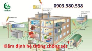 Kiểm định hệ thống chống sét